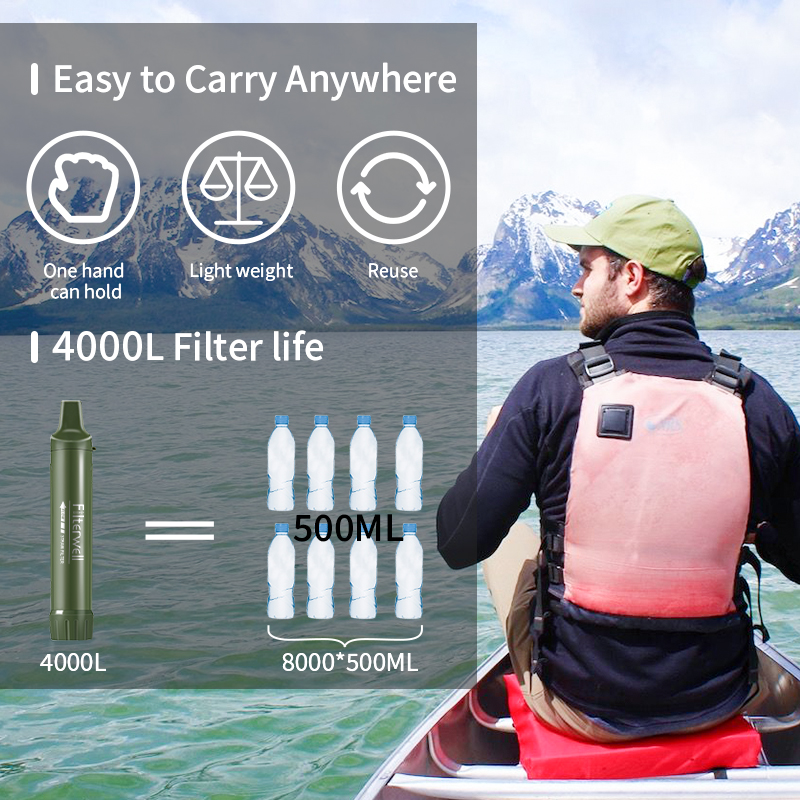 Filterwell Personal Camper Wat - Water Purification Straw ulasan dan harga