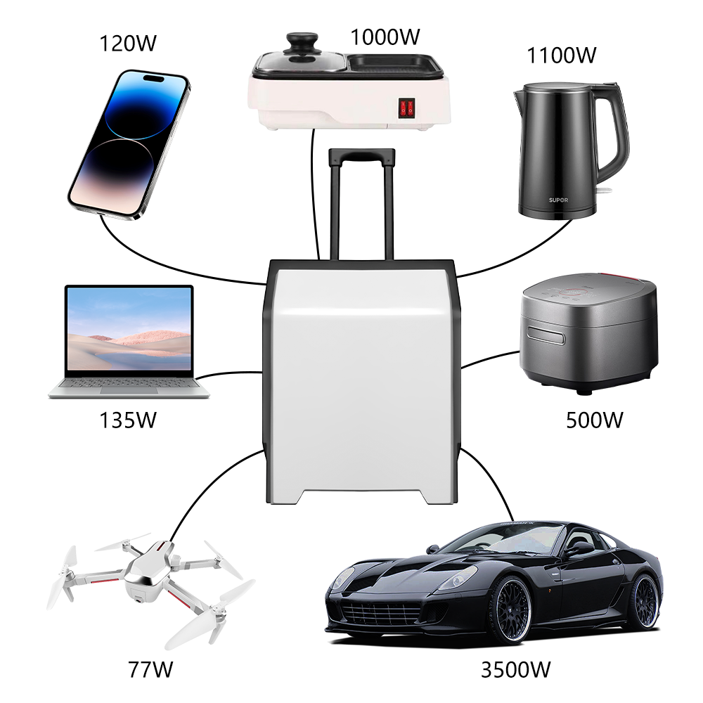 e-mingze Hot Sale Solar Charge - Solar Emergency Charger ulasan dan harga